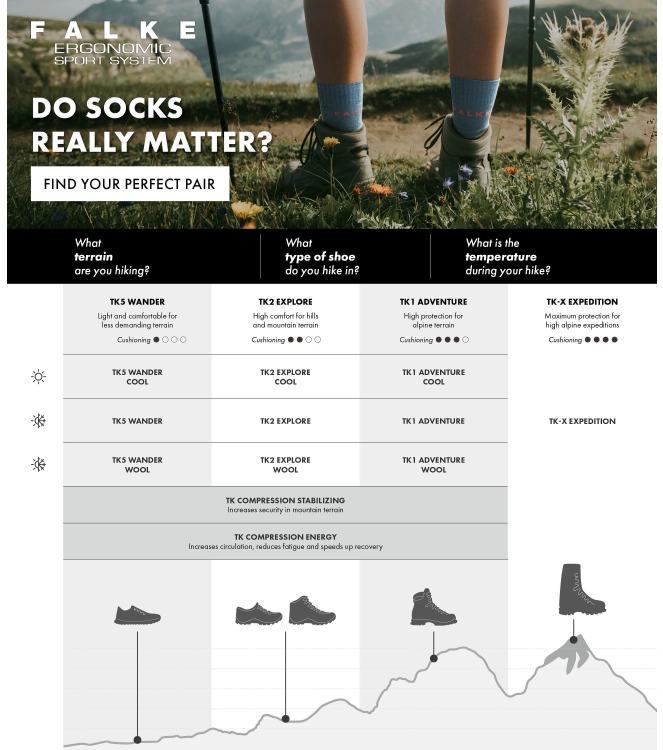 Falke Falke TK5 Wander Short 6598_blue pond 16461 6598_blue pond Falke wandelsokken 16461 donker bruin bij Leerentveldvrijetijd.nl