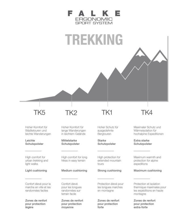 Falke wandelsokken 16162 blauw bij Leerentveldvrijetijd.nl
