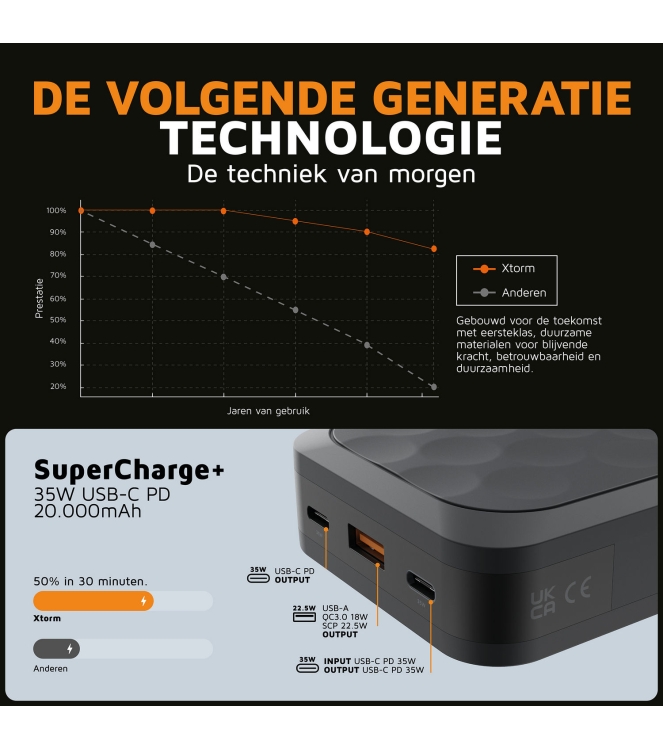 Xtorm Xtorm 35W Fuel Series Powerbank 20.000 midnight black FS5201 Midnight Black Xtorm electra FS5201 licht grijs bij Leerentveldvrijetijd.nl