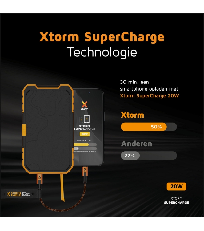 Xtorm Xtorm Rugged Solar Powerbank 10.000 XR203 Xtorm electra XR203 ecru bij Leerentveldvrijetijd.nl