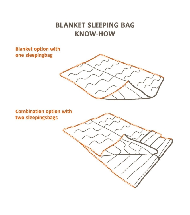 Vaude slapen 15921_131 marine bij Leerentveldvrijetijd.nl